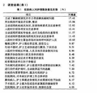 病人满意度调查分析表 病人满意度调查总结