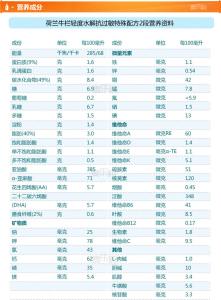 抗过敏奶粉排行榜 2014年抗过敏奶粉排行榜有哪些