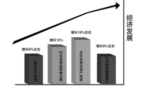 煤炭产业政策 煤炭产业政策 煤炭产业政策-目录，煤炭产业政策-发展目标