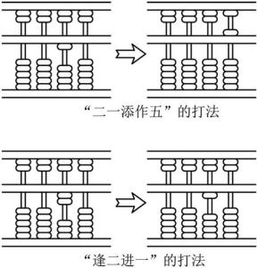 二一添作五什么生肖 二一添作五