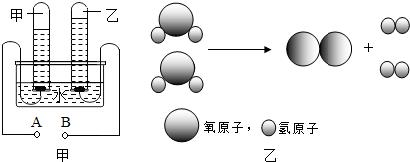 同级别分解数学表达式 分解反应 分解反应-概述，分解反应-表达式