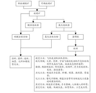 攀钢钢钒有限公司 攀钢钢钒 攀钢钢钒-公司简介，攀钢钢钒-公司优势