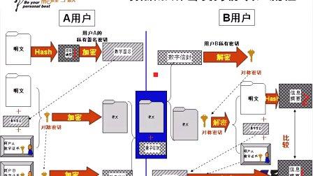 负面处理解决方法 解密处理网络负面信息十大方法