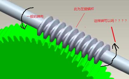 圆弧圆柱蜗杆减速机 蜗杆 蜗杆-圆柱蜗杆，蜗杆-蜗杆分类
