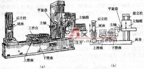 钢结构加工特点 镗床 镗床-结构特点，镗床-加工特点