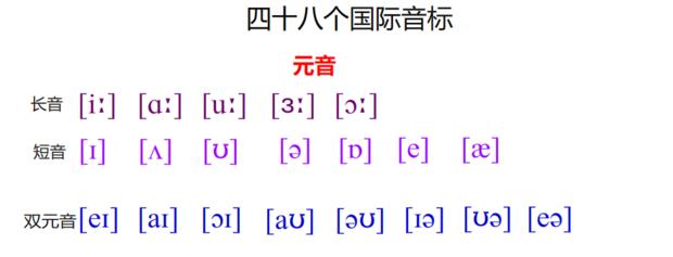 英语语言学名词解释 音素 音素-名词解释，音素-英语音素