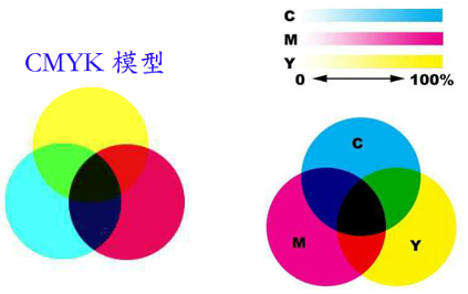 ps 色相的定义 色相 色相-简介，色相-定义