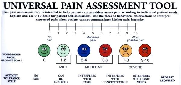 疼痛等级划分 疼痛等级 疼痛等级-划分方式，疼痛等级-痛感由来