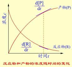 热力学第一定律 热力学第一定律 热力学第一定律-发展简史，热力学第一定律-定律