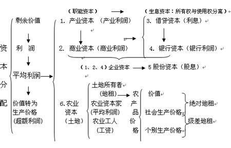 国际关系的基本形式 生产关系 生产关系-基本介绍，生产关系-性质形式