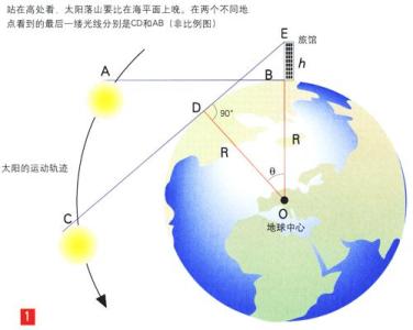 地球半径 地球半径 地球半径-简介，地球半径-测定方法