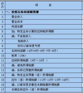 简要介绍自己特点 营业外收入 营业外收入-简要介绍，营业外收入-主要特点