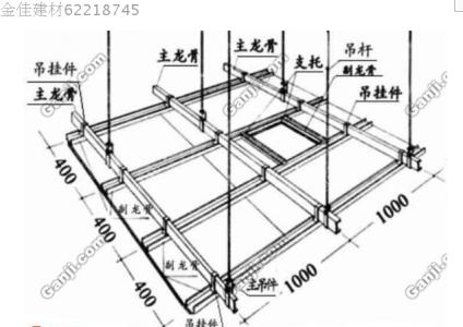 轻钢龙骨隔墙优缺点 轻钢龙骨隔墙 轻钢龙骨隔墙-优点，轻钢龙骨隔墙-组成