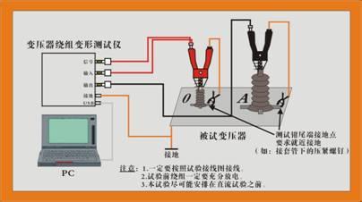 变压器绕组变形测试仪 变压器绕组变形测试仪的原理