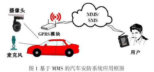 mms短信 mms mms-简介，mms-短信服务