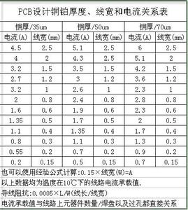 电流计算公式 电流 电流-公式，电流-单位