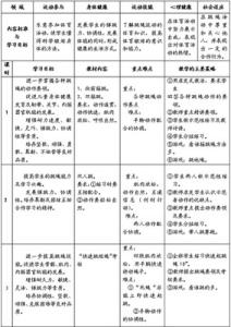 四年级体育课教学反思 四年级体育课教学设计及反思