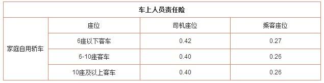 车上人员责任险 车上人员责任险 车上人员责任险-基本介绍，车上人员责任险-常见