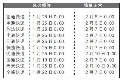 顺丰快递工作时间 2015新春各大快递工作时间