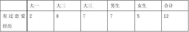 大学生恋爱观调查结论 当代大学生恋爱观调查报告