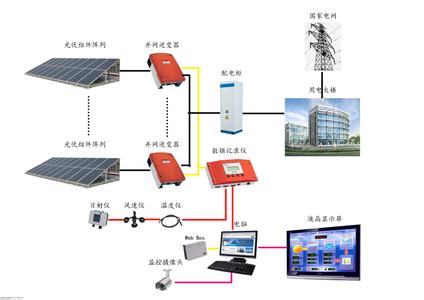 光伏并网发电系统 光伏并网发电系统 光伏并网发电系统-系统简介，光伏并网发电系统