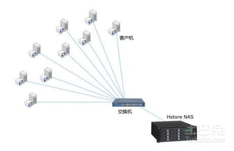 nas存储 NAS网络存储器 NAS网络存储器-NAS（网络存储器）简介，NAS网络存