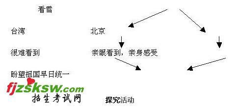 看雪教学设计窦桂梅 《看雪》教学设计