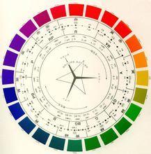 色环电阻定义 色环 色环-定义，色环-三色组