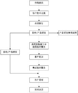 家具公司财务组成简介 技术转让费 技术转让费-简介，技术转让费-技术转让费的组成