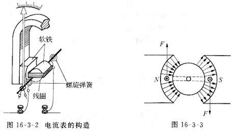 电压表原理 电流表的工作原理