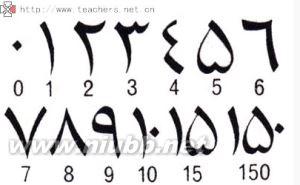 阿拉伯数字的起源 数字 数字-“数字”的解释，数字-阿拉伯数字的起源