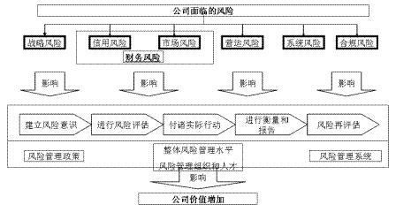 风险预警机制 预警机制 预警机制-特点，预警机制-案例