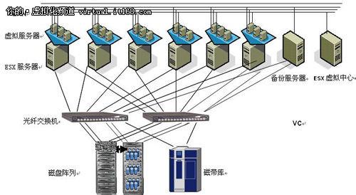 服务器虚拟化技术 服务器虚拟化技术的6种优势分析