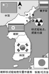地下核试验 地下核试验 地下核试验-简介，地下核试验-试验程序