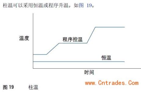 项目基本建设程序简介 程序升温 程序升温-方式简介，程序升温-基本理论