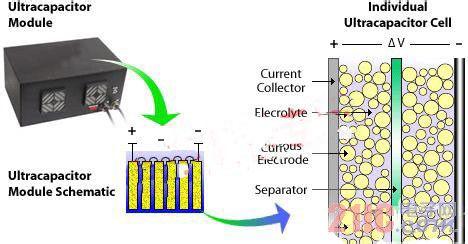 电容话筒 结构原理 电容电池 电容电池-传统电池，电容电池-结构原理