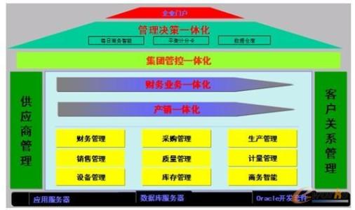 卓越绩效模式评价准则 卓越绩效模式 卓越绩效模式-介绍，卓越绩效模式-卓越绩效评价准