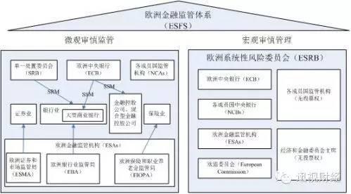 金融监管的目的 金融监管 金融监管-监管目的，金融监管-监管方式