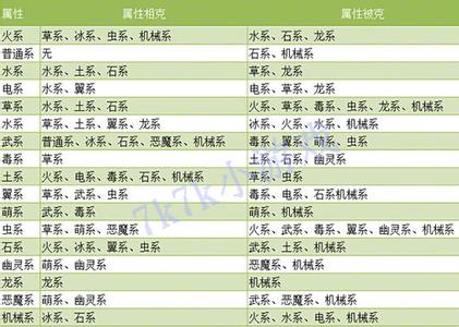 洛克王国克制表大全 洛克王国属性相克表