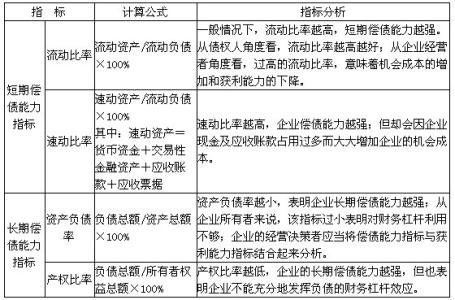 流动性比率 流动性比率 流动性比率-内容