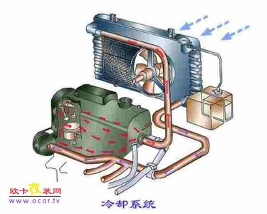 发动机冷却系统的作用 发动机冷却系统 发动机冷却系统-作用，发动机冷却系统-分类