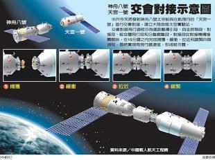 神舟十一号作文 神舟八号作文