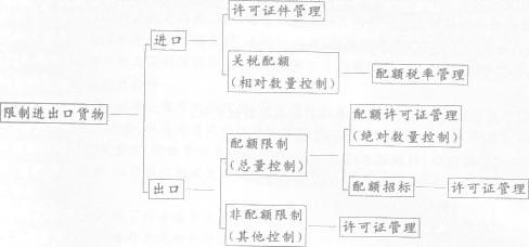 自动出口配额 “自动”出口配额制 “自动”出口配额制-信息说明