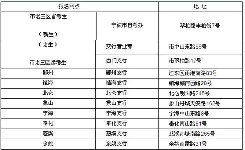 浦江教育公共服务平台 宁波自考报名条件和流程