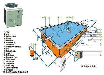 恒温游泳池原理 恒温泳池设备 恒温泳池设备-简述，恒温泳池设备-工作原理