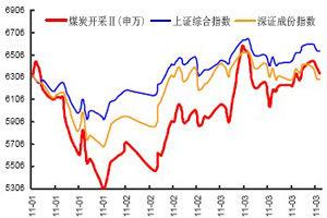 中国股票价格指数 中国主要的股票价格指数 中国主要的股票价格指数-包含内容，中国