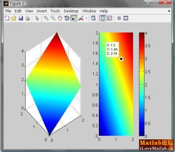 matlab二维矩阵转三维 MATLAB如何把三维图用二维图表示