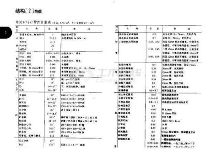 建筑设计基本知识 建筑设计资料集 建筑设计资料集-基本信息，建筑设计资料集-内容