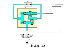 吊车液压系统原理图 液压原理 液压原理-定义，液压原理-分类