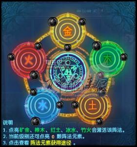 天地三才阵 天地三才阵 天地三才阵-简介,天地三才阵-十种阵法变化